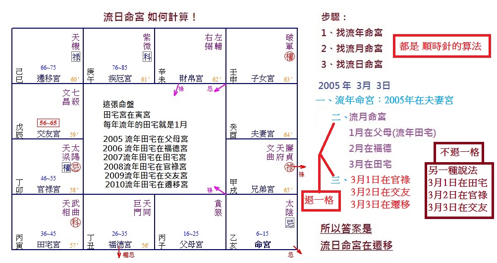 111流日命宮如何計算 - 複製.jpg