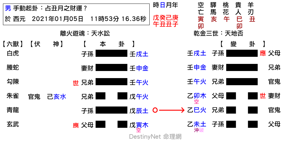占丑月之財運？-訟之否.png