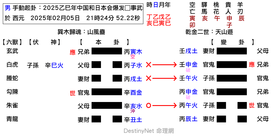 2025乙巳年中国和日本会爆发军事武装冲突吗？-蠱之遯.png