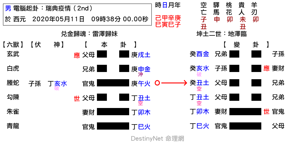瑞典疫情（2nd）-歸妹之臨.png