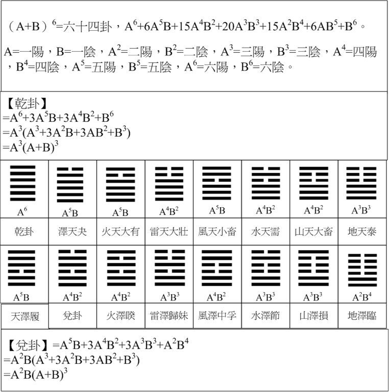 易經數學07.gif