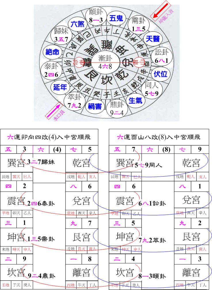 六運兌卦酉山卯向.jpg