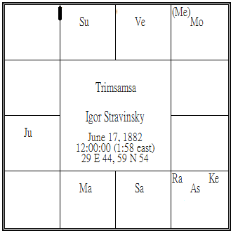 Igor Stravinsky Trimsamsa.png