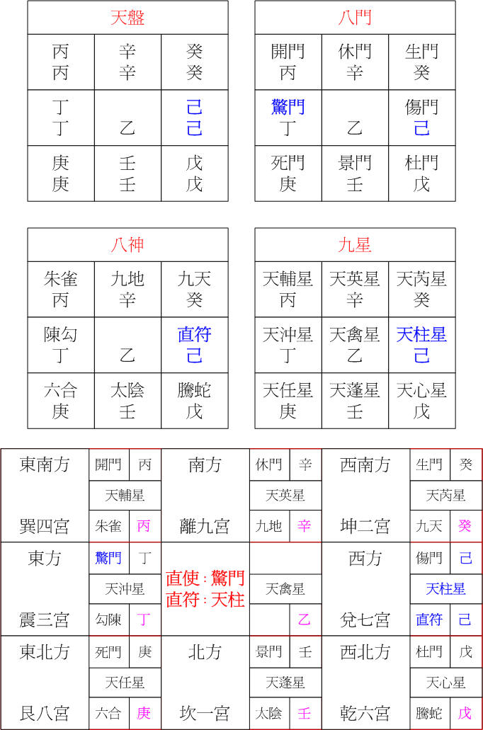 陽六局己卯.jpg 陽六局己卯.jpg