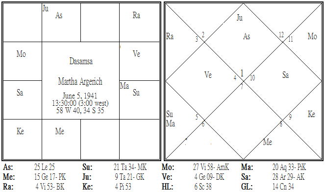 Martha Argerich Dasamsa.png