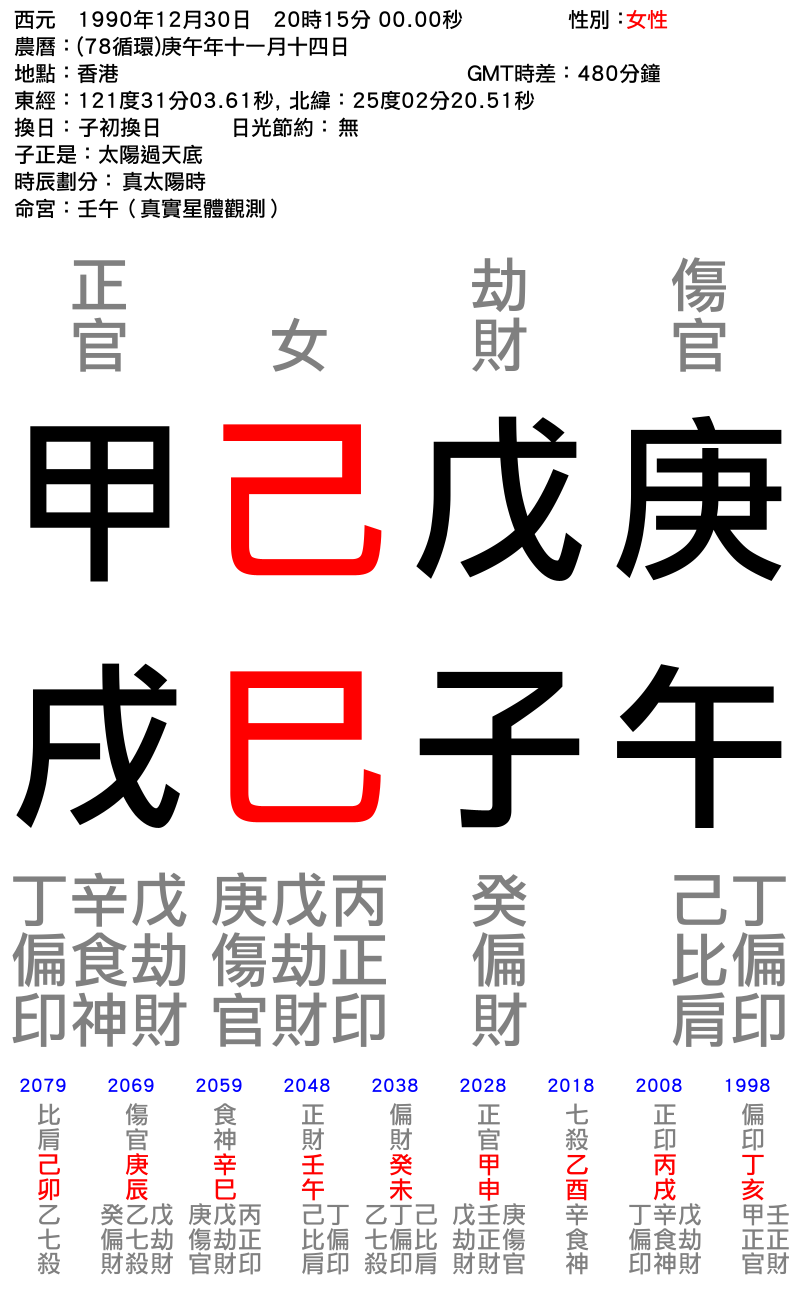 Destiny-女性-庚午年_戊子月_己巳日_甲戌時_.png