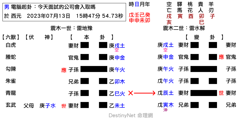 今天面試的公司會入取嗎-豫之解.png