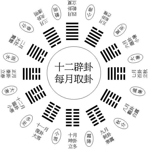 01京房月十二辟卦之一.gif