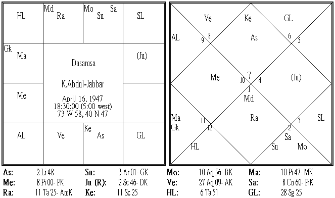 Kareem Abdul-Jabbar Dasamsa.PNG