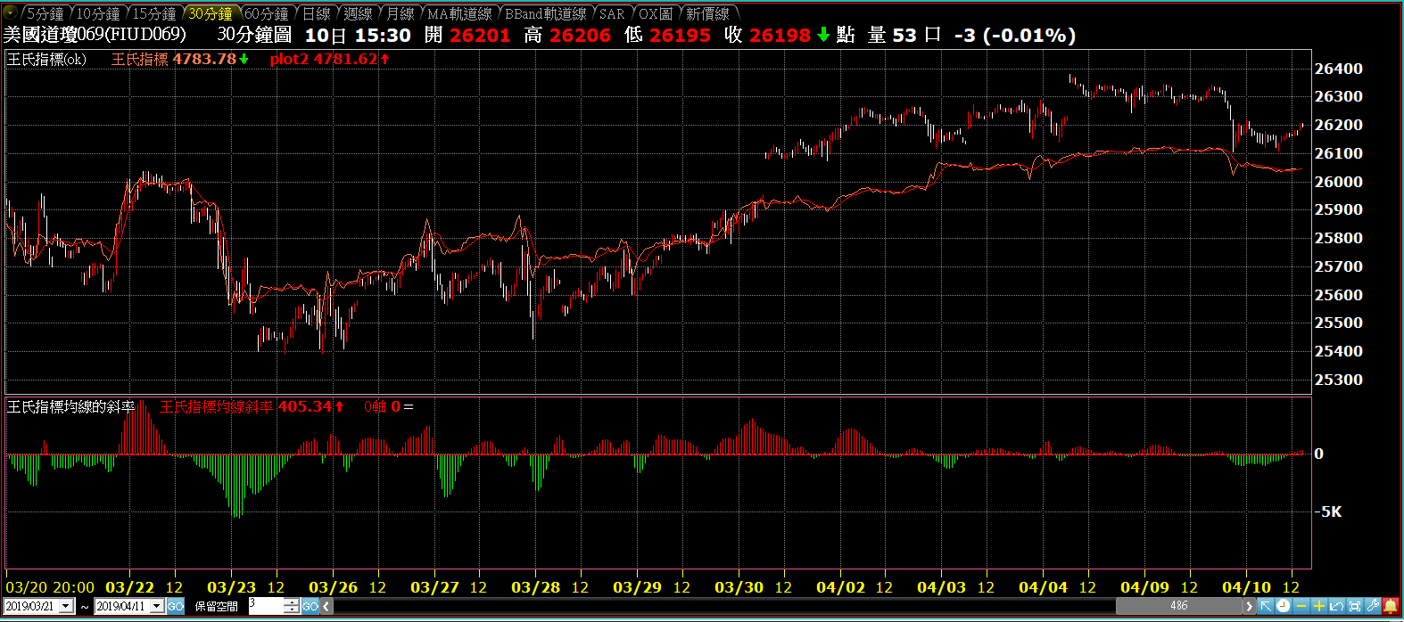 道瓊期貨_30分鐘線.gif 道瓊期貨_30分鐘線.gif