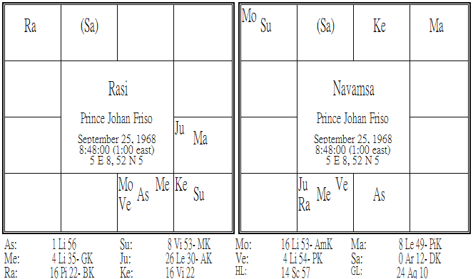 Prince Johan Friso of Orange-Nassau Rasi-Navamsa.png