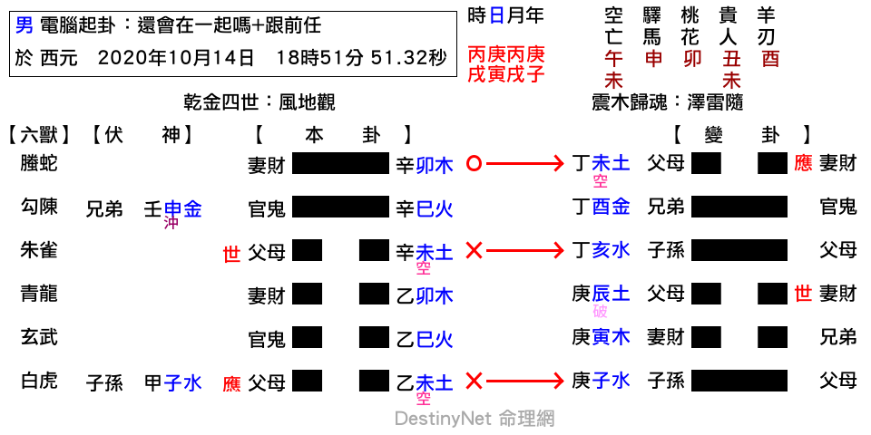 還會在一起嗎_跟前任-觀之隨.png