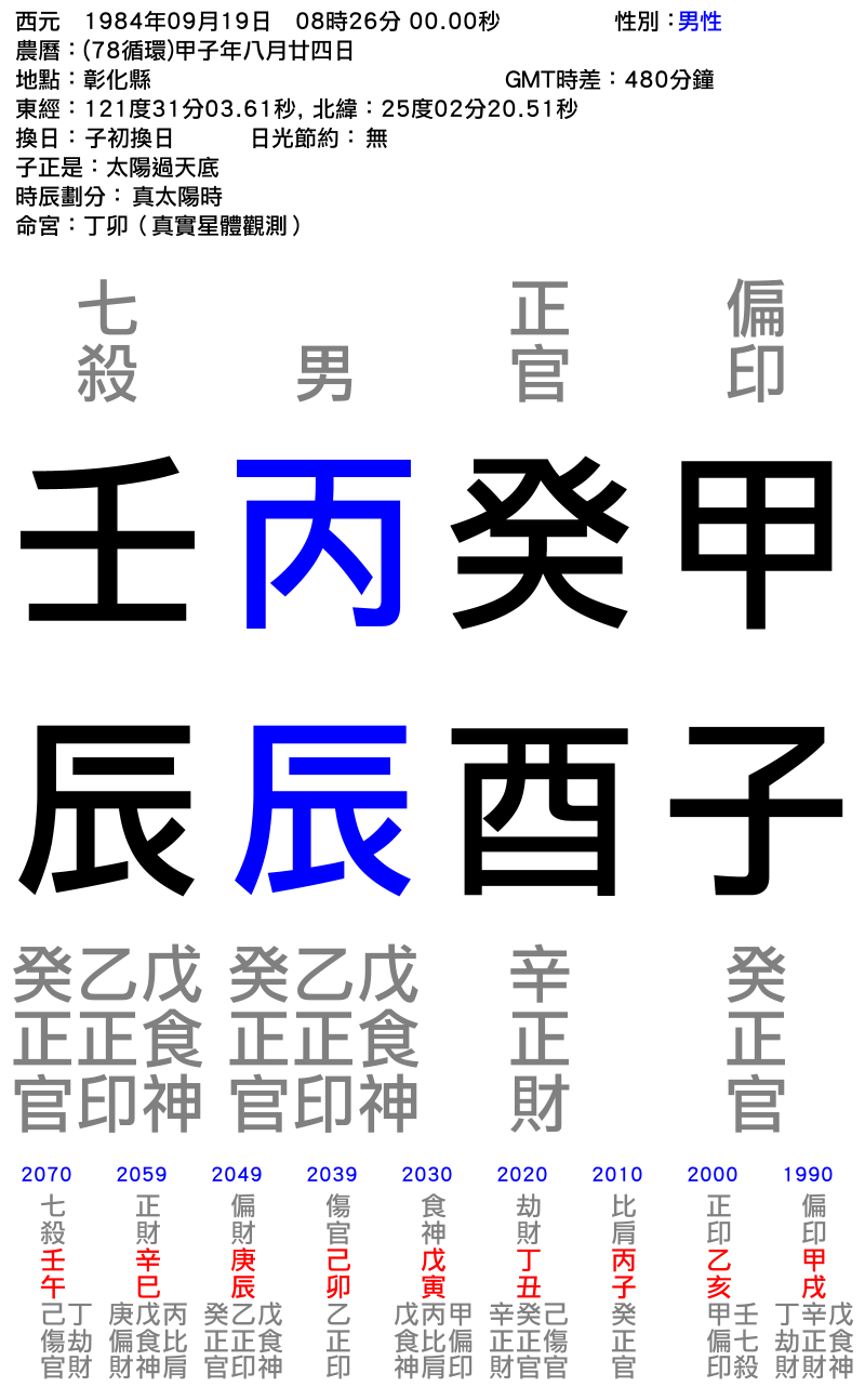 xxx-男性-甲子年_癸酉月_丙辰日_壬辰時_.png
