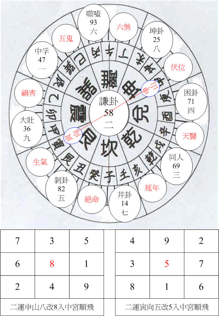 二運坤卦申山寅向.jpg