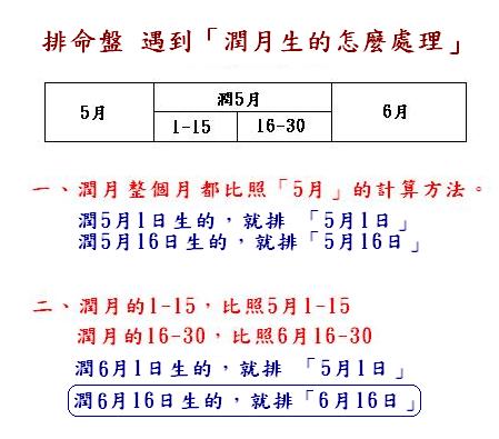 潤月的看法.JPG 潤月的看法.JPG