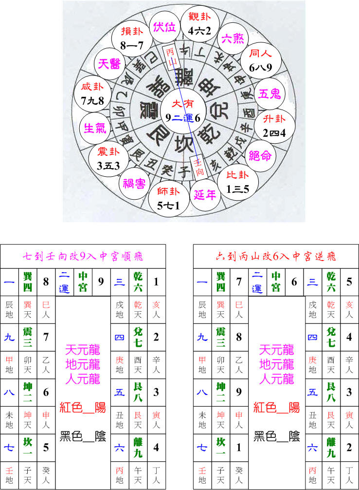 二運起星離卦丙山壬向.jpg 二運起星離卦丙山壬向.jpg