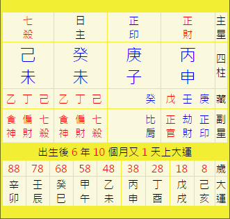 27- 八字免費排盤_ - http___mychat.to_s.php.png
