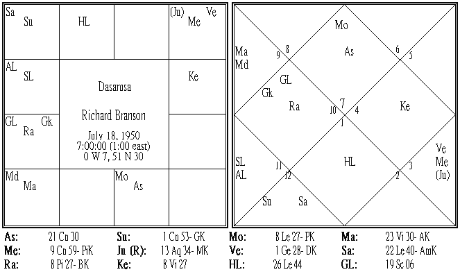 Richard Branson Dasamsa.PNG