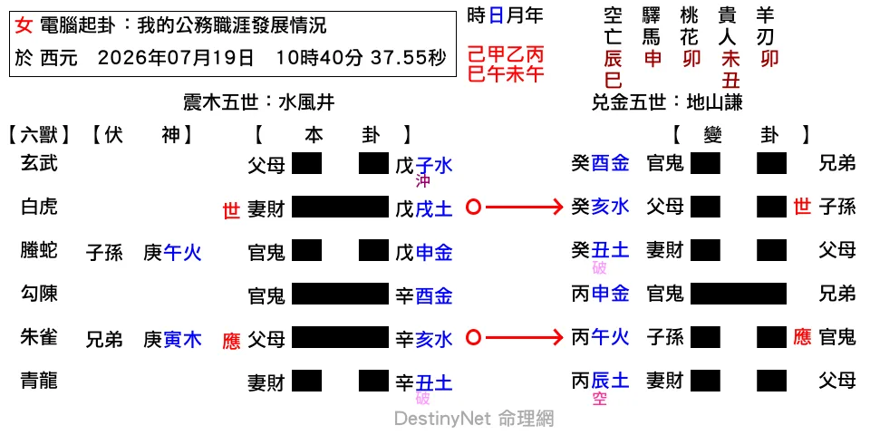 我的公務職涯發展情況-井之謙.png
