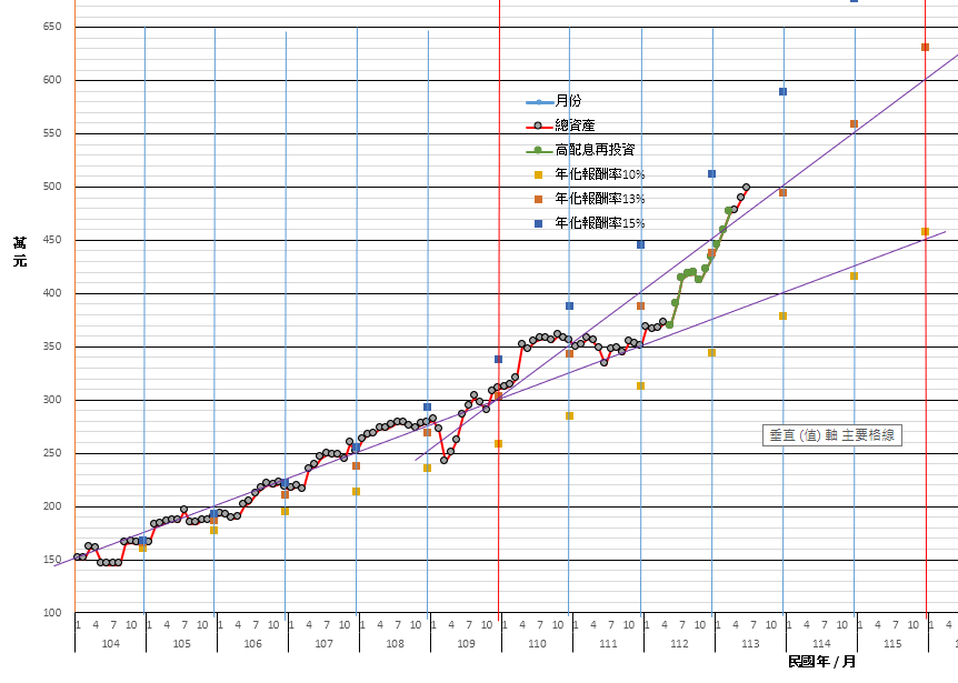 1130708--理財成果.png