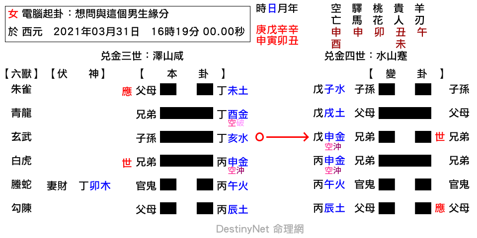 想問與這個男生緣分-咸之蹇.png