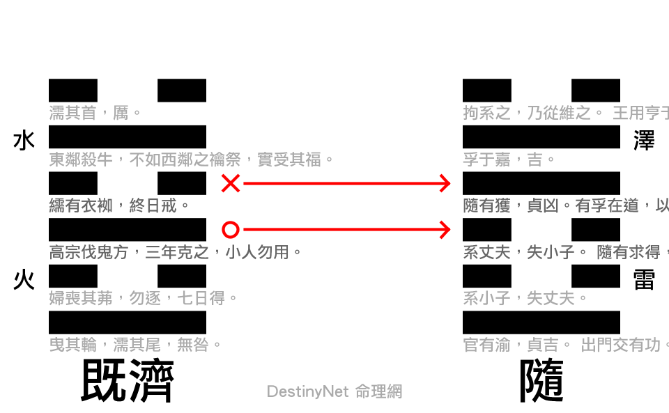 1060802 卜卦 水火既濟 02.png
