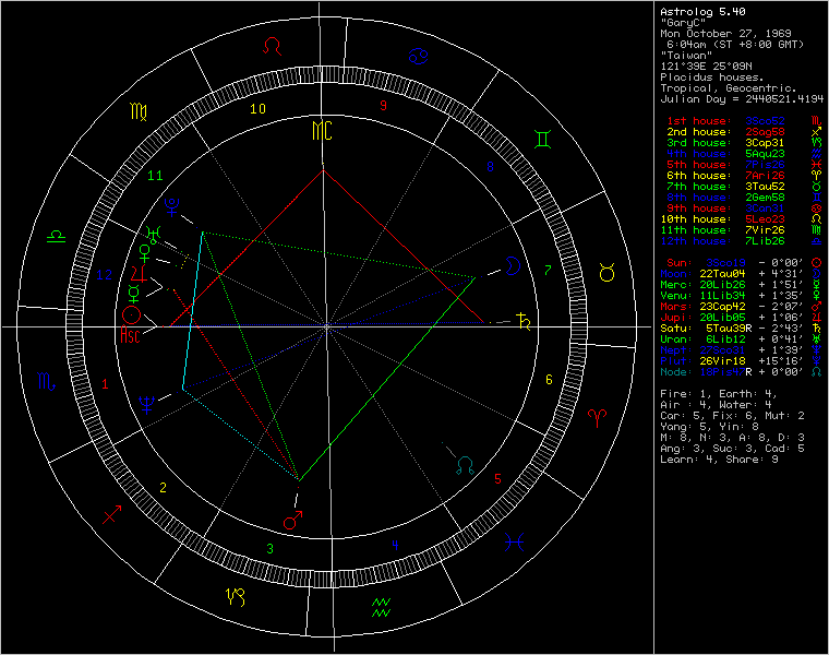 1628563-Gary_Natal_Chart.png