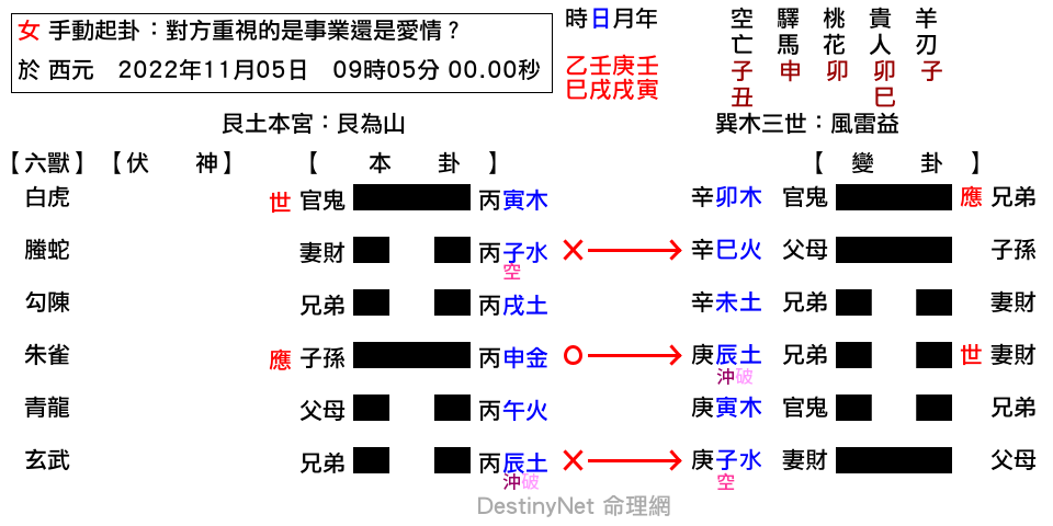 對方重視的是事業還是愛情？-艮之益.png