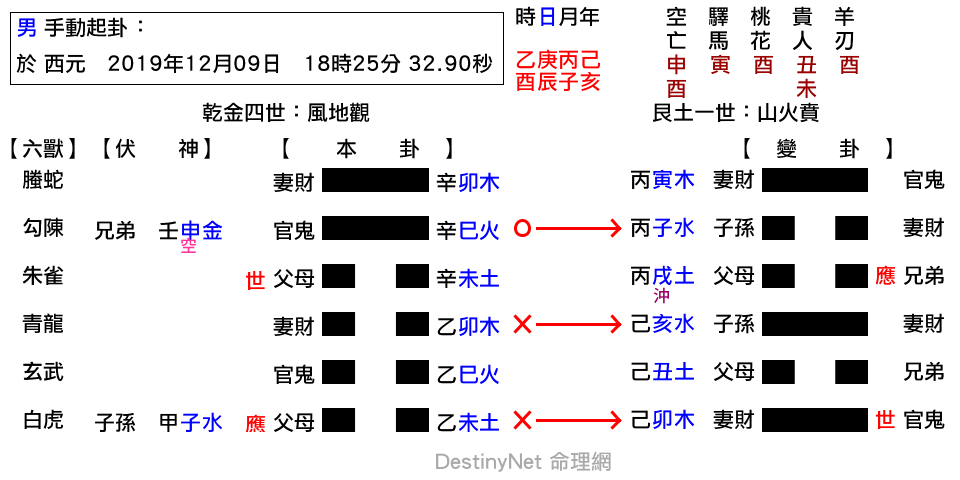 分數高低如何?-觀之賁.png 分數高低如何?-觀之賁.png