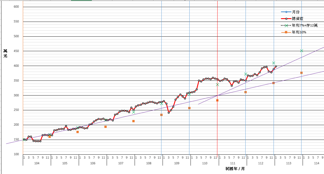 1130211--理財成果.png
