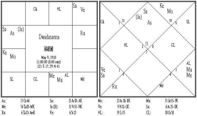 蔣經國 Dwadasamsa.PNG