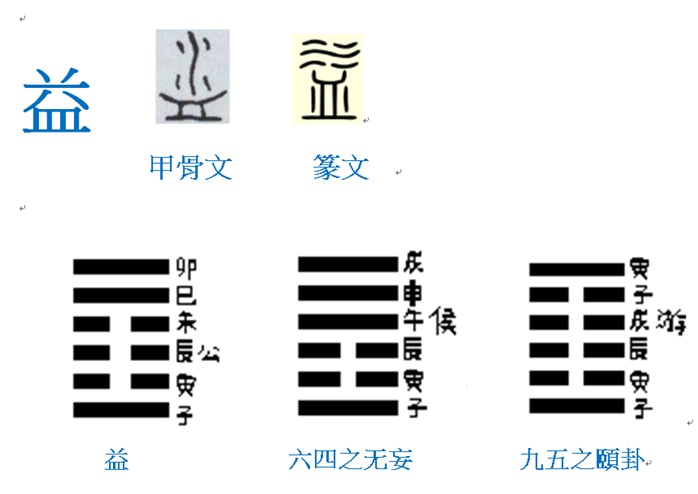 益卦九五.jpg