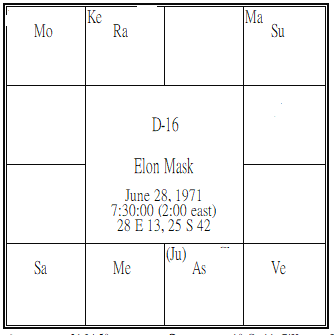 Elon Mask Shodasamsa.png