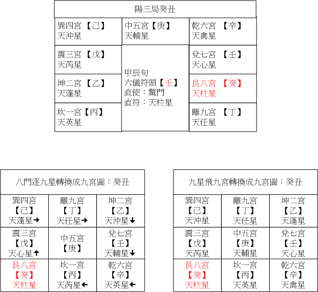 陽三10癸丑.gif 陽三10癸丑.gif