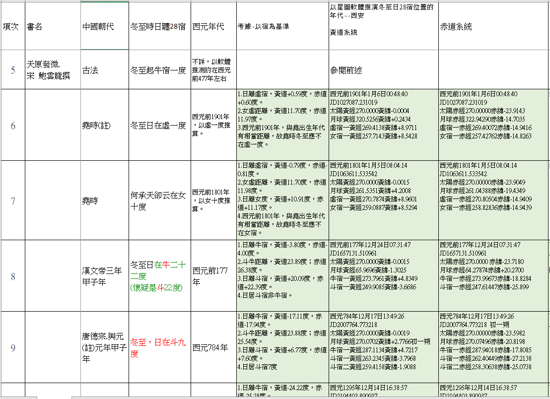 冬至日躔表02--天原發微1.png