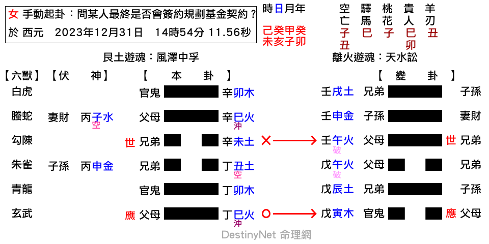 問某人最終是否會簽約規劃基金契約？？-中孚之訟.png