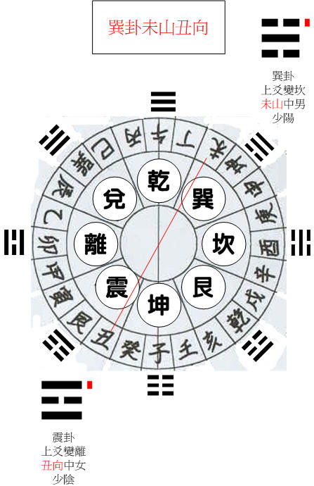 巽卦未.jpg