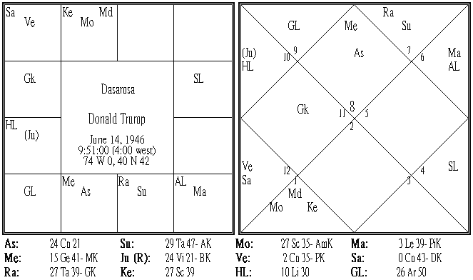 Donald Trump Dasamsa.PNG