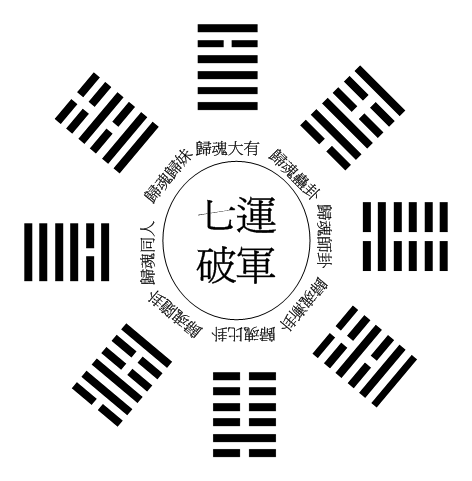 京房歸魂破軍.gif