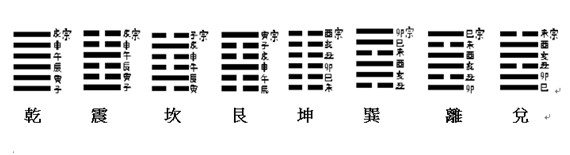 八純卦.jpg
