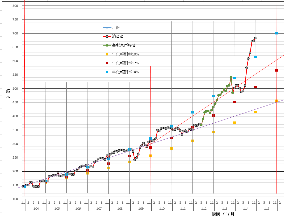 1150108--理財成果.png