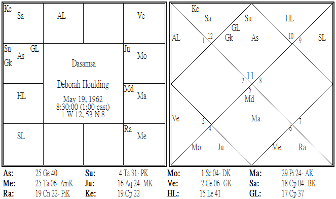 Deborah Houlding Dasamsa.png