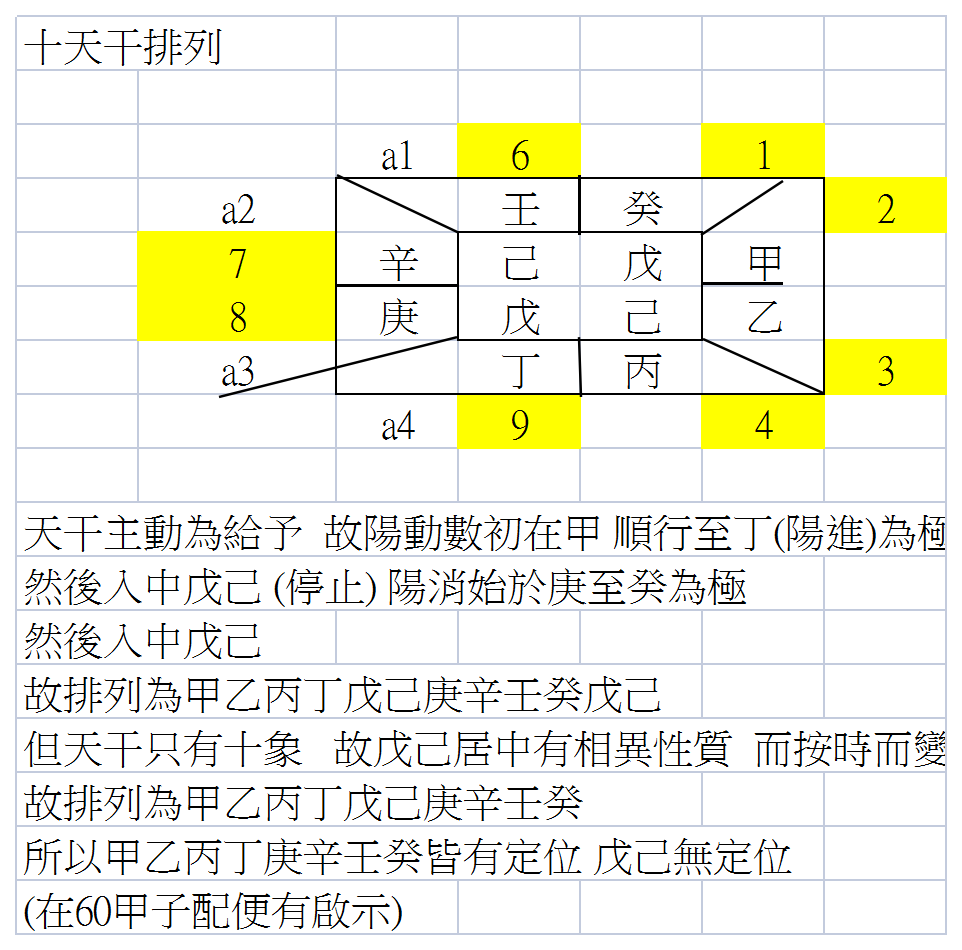 十干排列.png