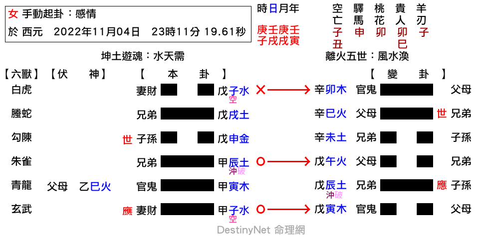 兩個人適合嗎-需之渙.png