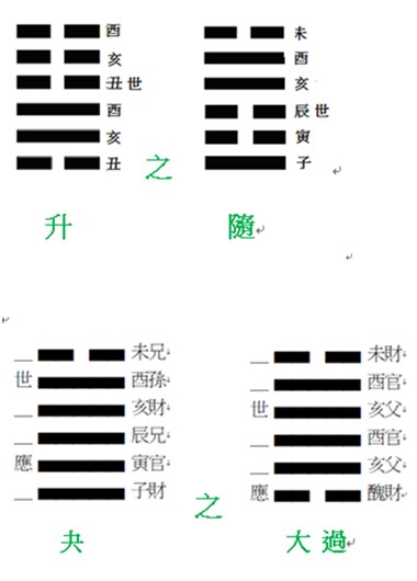 異卦同辭.jpg