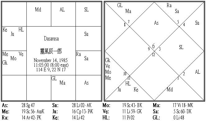 靈風辰一郎 Dasamsa.PNG