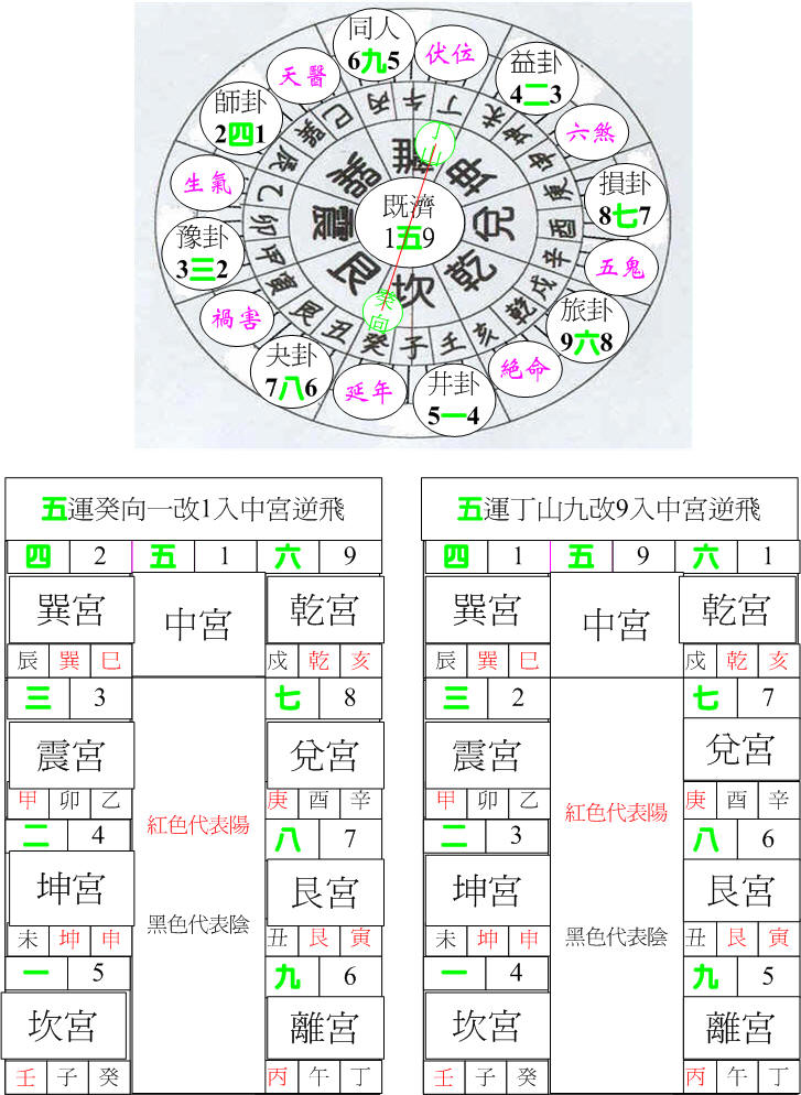 五運離卦丁山癸向.jpg