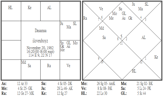 iloveuboyz Dasamsa.png