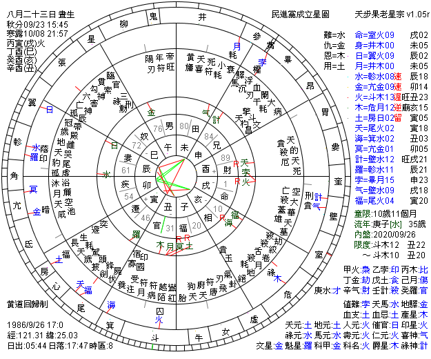 民進黨成立星圖.png