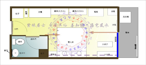 小套房風水請教 (該如何擺設)平面-盤析.jpg
